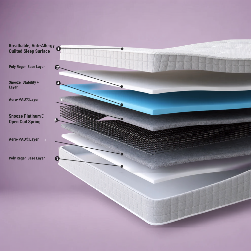 Snooze Orthopaedic Mattress