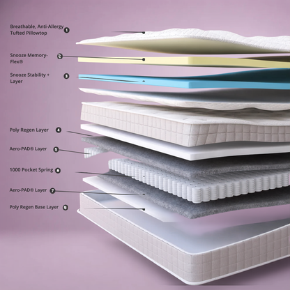 Snooze Memory PillowTop 1000 Mattress