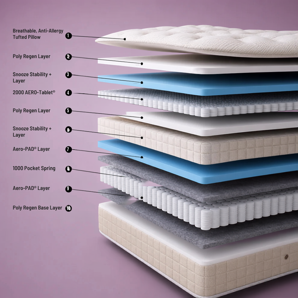 Snooze PillowTop 3000 Mattress