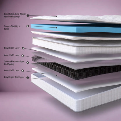 Snooze Orthopaedic PillowTop Mattress